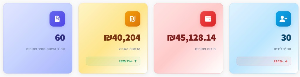 דיוור שיווקי לכל הלקוחות