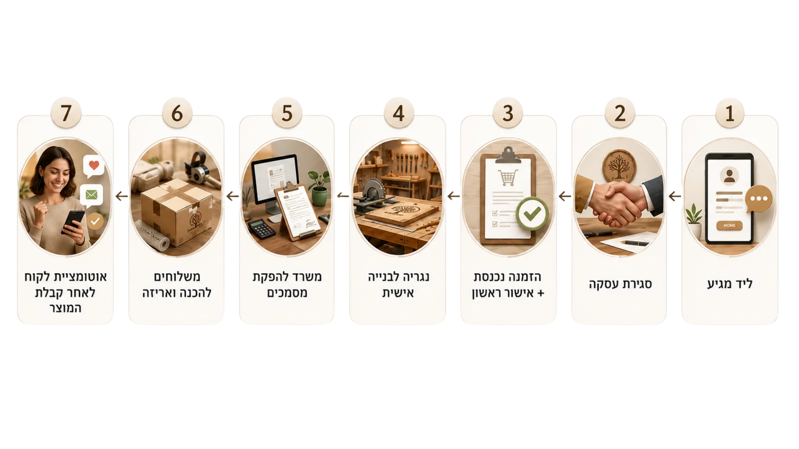 סוככים ופרגולות